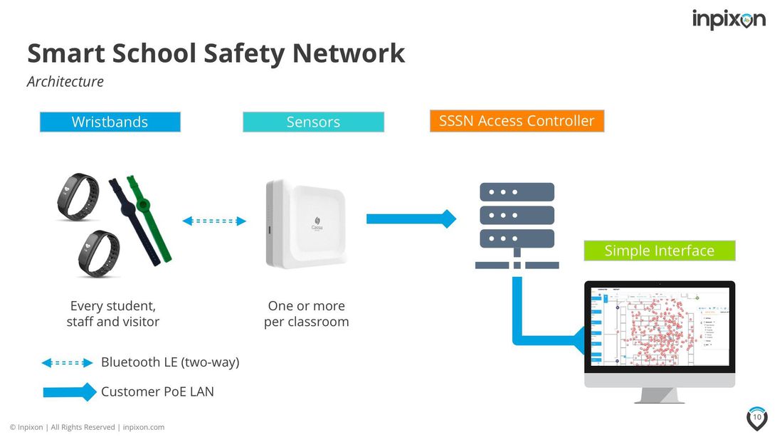 inpixon-school-safety-slide-6