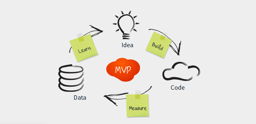 build your MVP product