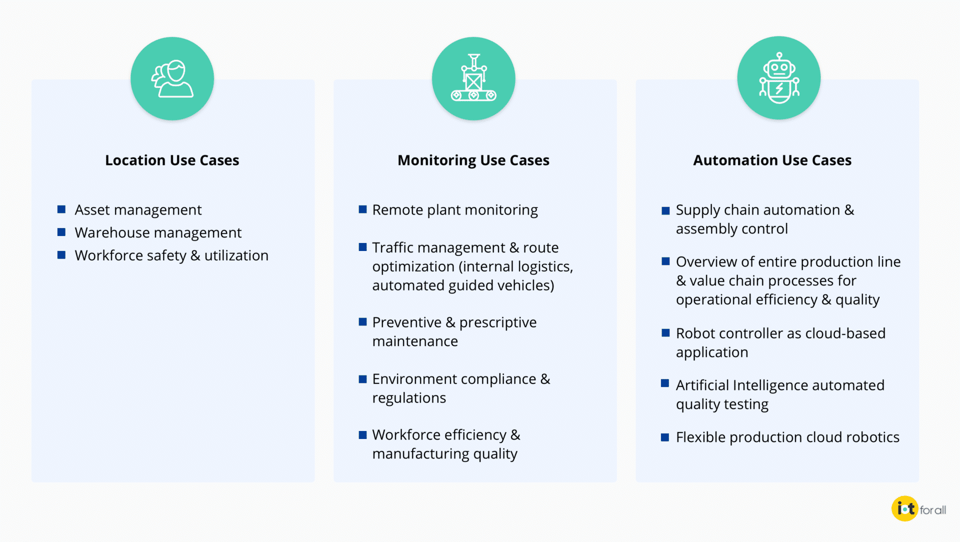 Example of use cases enabled by cellular networks in a digital factory