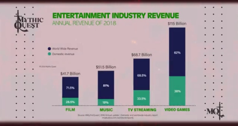 This game industry slide is actually show in Mythic Quest.