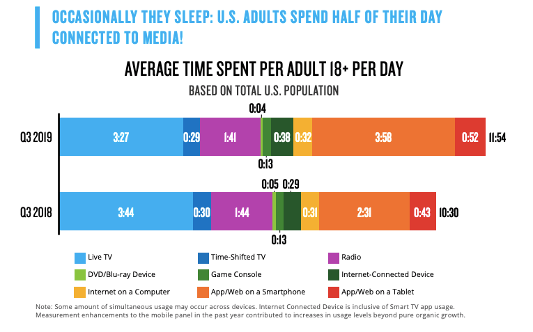 Nielsen Total Audience Report