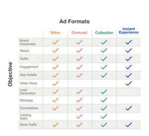 Facebook Ad Formate