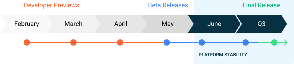 Android 11 beta timeline