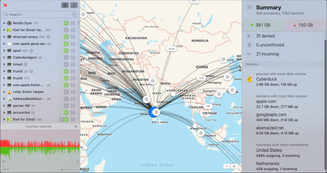 little snitch network monitor