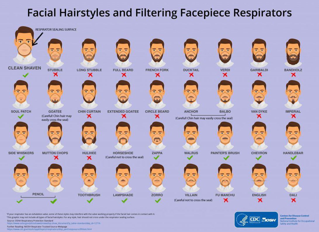 facial-hair-w-mask-2-1024x745