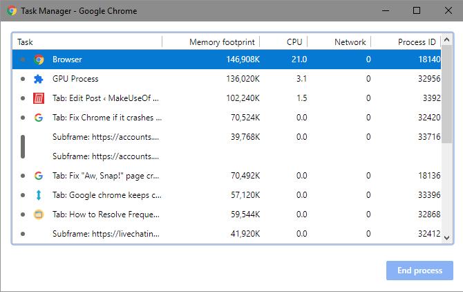 Chrome Task Manager