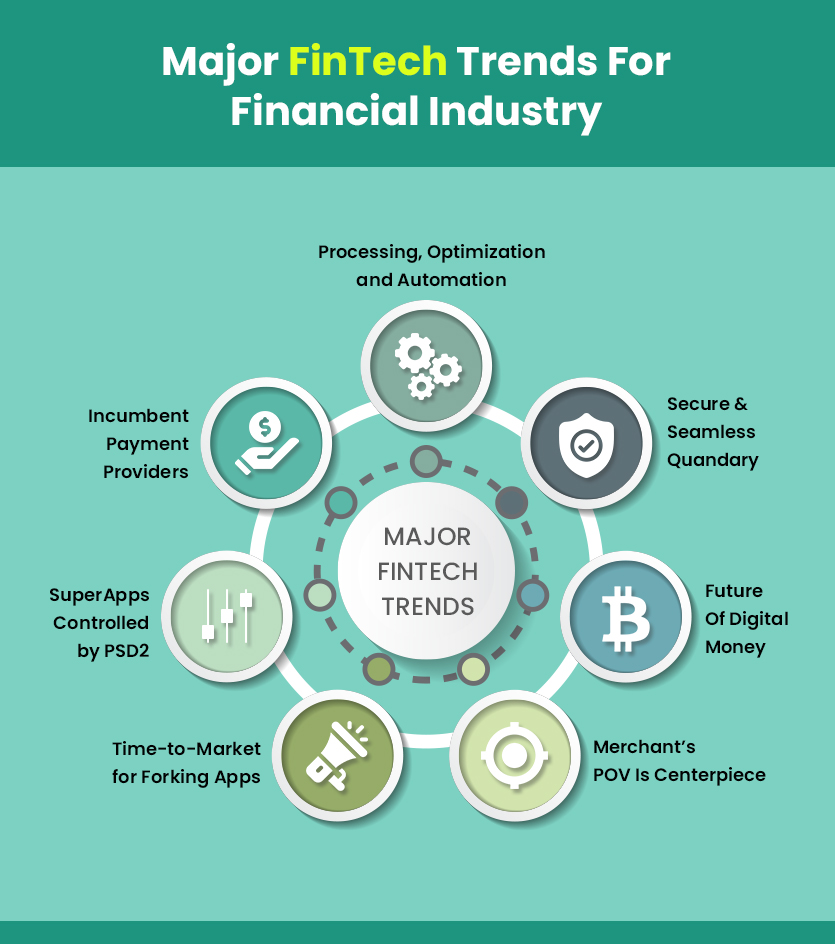 Top FinTech Trends For Finance