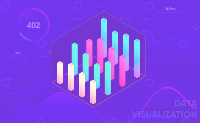 Top 3 Best Design Practices in Data Visualization