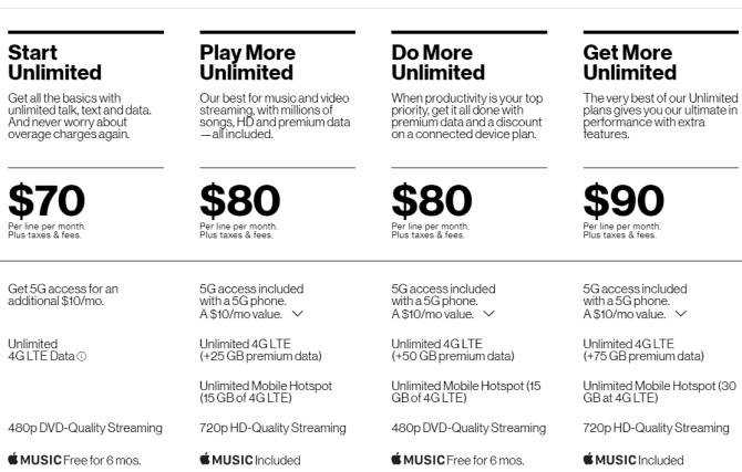 Verizon Unlimited Cheap Phone Plans