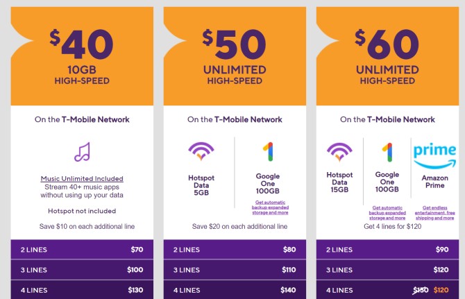 Metro Unlimited Cheap Cell Phone Plan