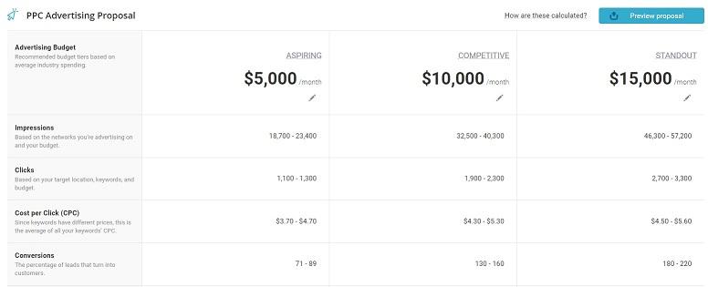 WordStream's New Business Center