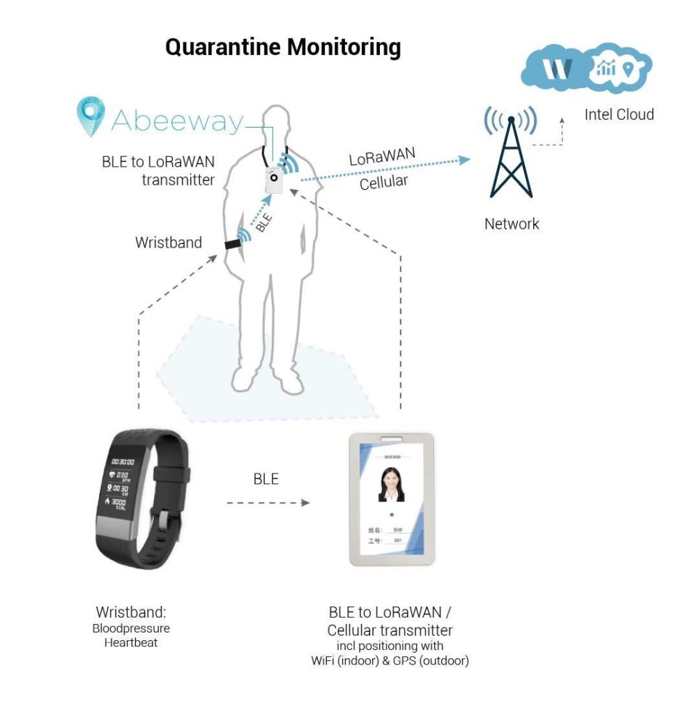 Quarantine Monitoring Illustration