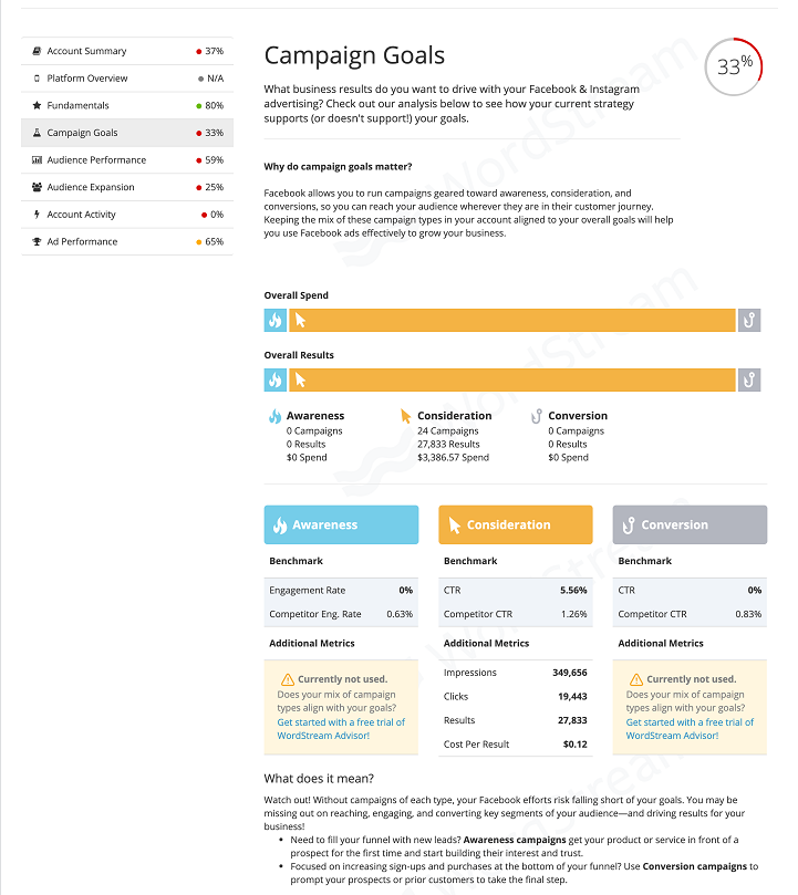 WordStream's Facebook Grader: Campaign Goals results