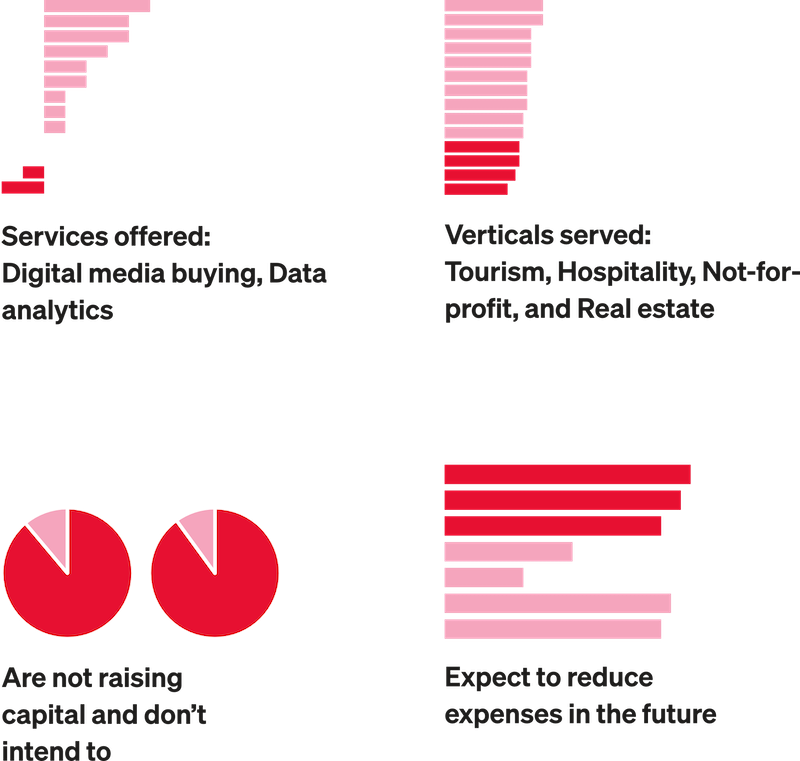 patterns of pessimistic agencies about COVID 2020