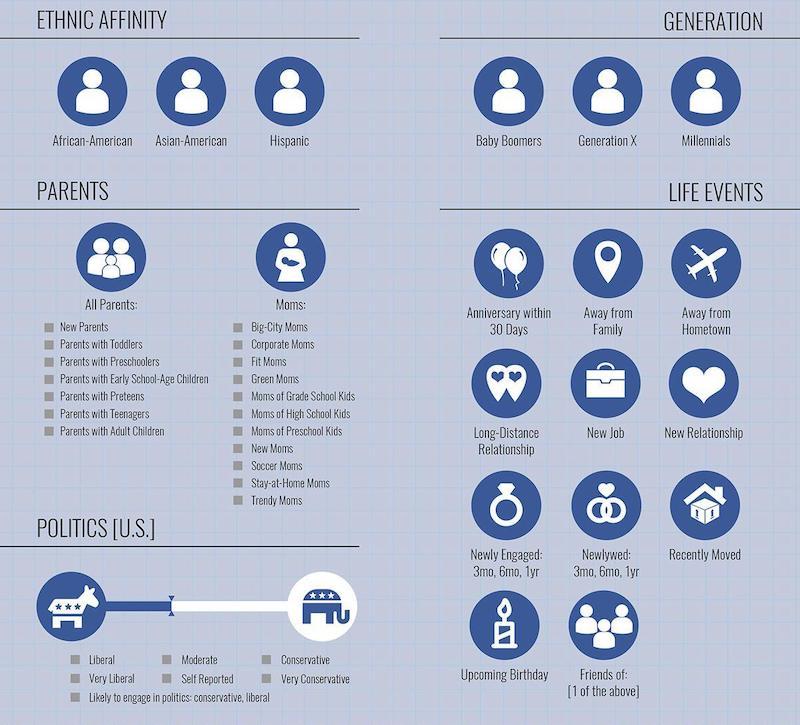 digital marketing strategies that work during covid-19