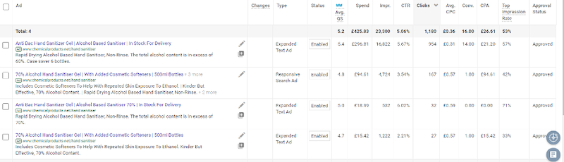international PPC campaigns test your copy