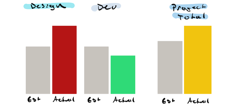agency profitability metrics accuracy of scope