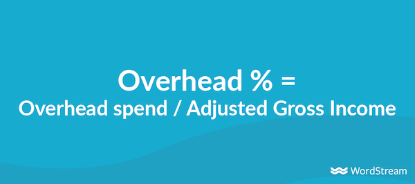 agency profitability metrics overhead percent
