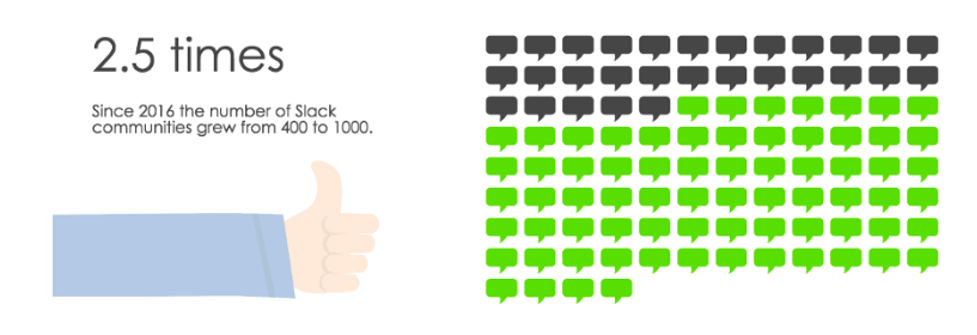 Content Marketing Trends