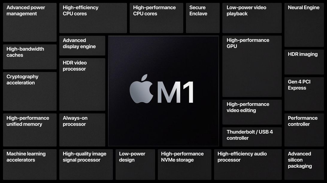 Apple's M1 chip has a variety of abilities besides ordinary processing.