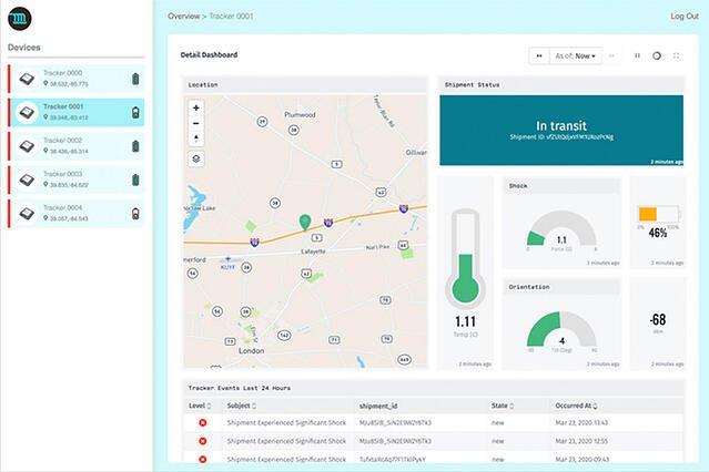 Asset tracker customer experience.