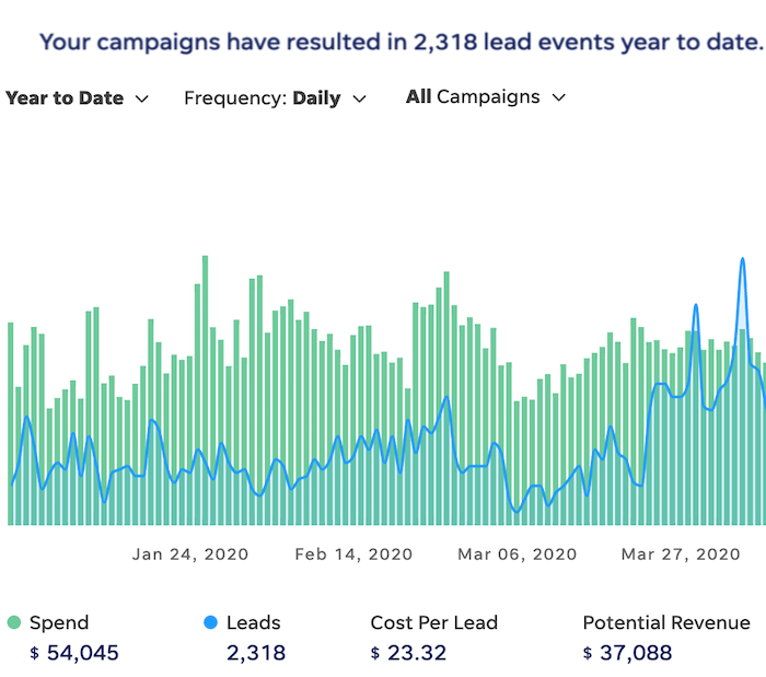 what to look for in a small business CRM-custom reporting