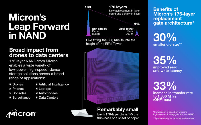 Informational slide about hard drive.