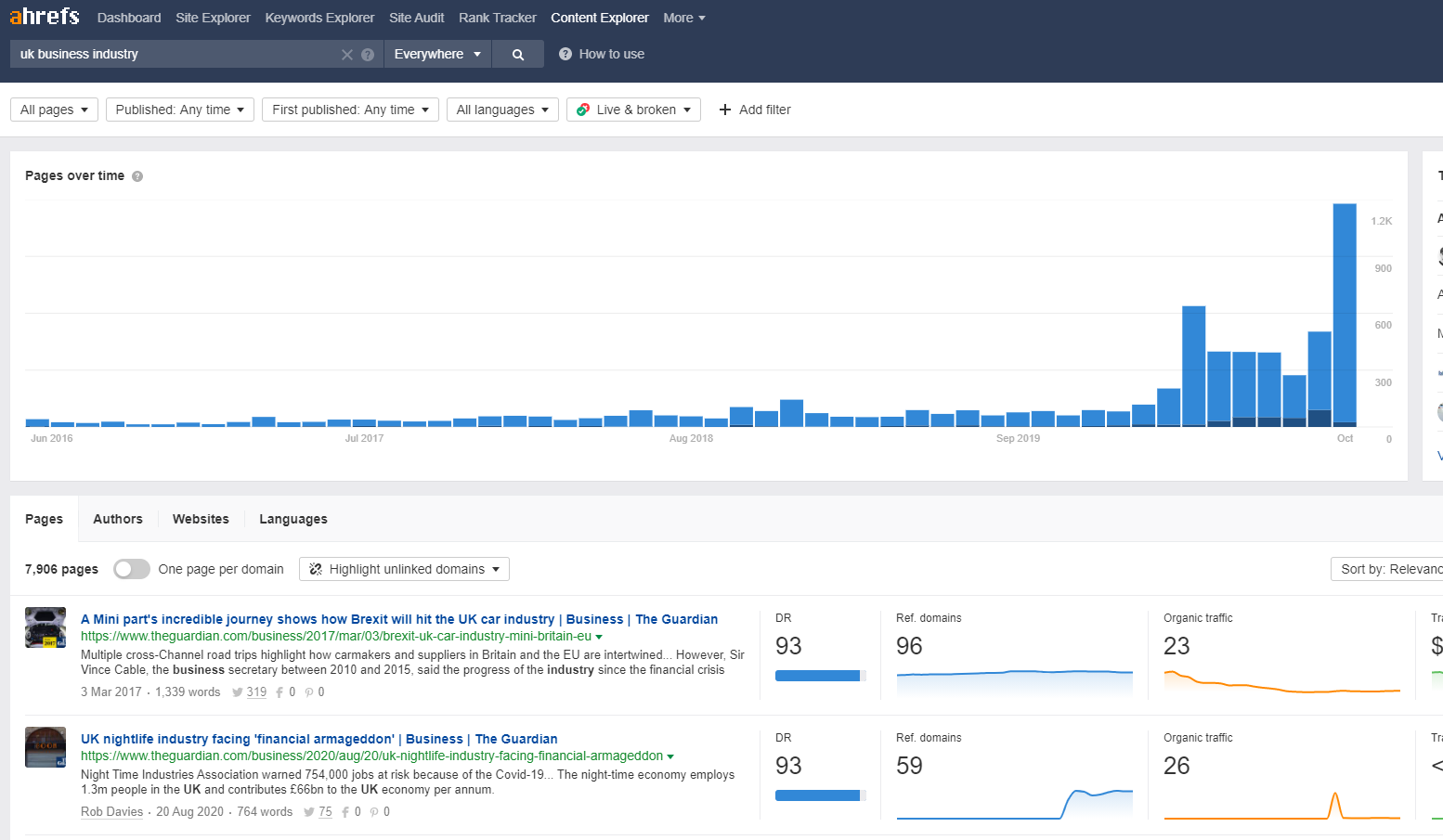ahrefs content explorer
