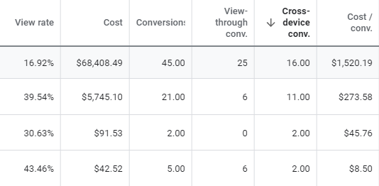 youtube campaign key performance metrics