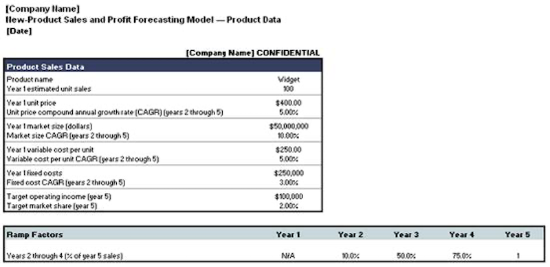 New Product Sales Forecast Template From Office Templates