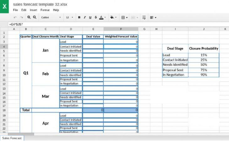 B2B Lead-driven Sales Forecast Template From Close