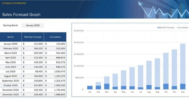 Monthly Sales Forecast Template With Graph From Office Templates