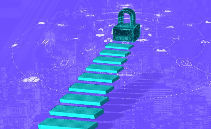 Steps_to_take_now_to_reduce_your_IoT_security_risk Security, IoT