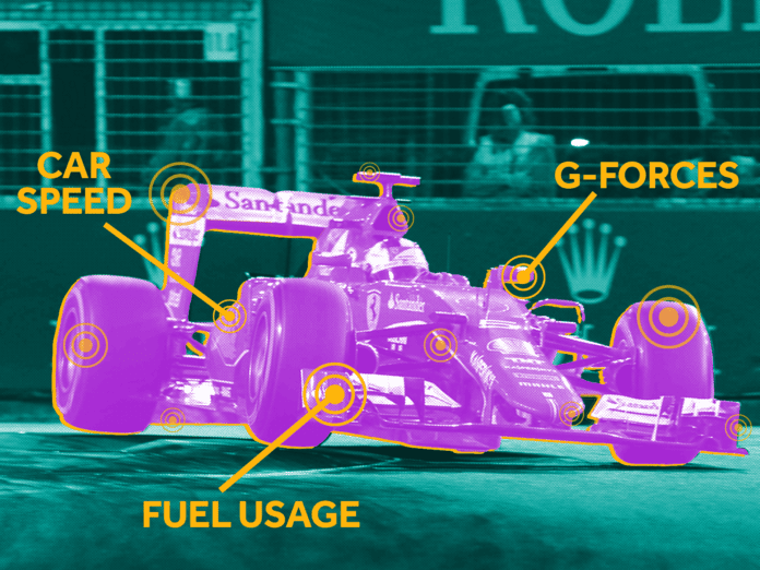 Formula 1 AWS