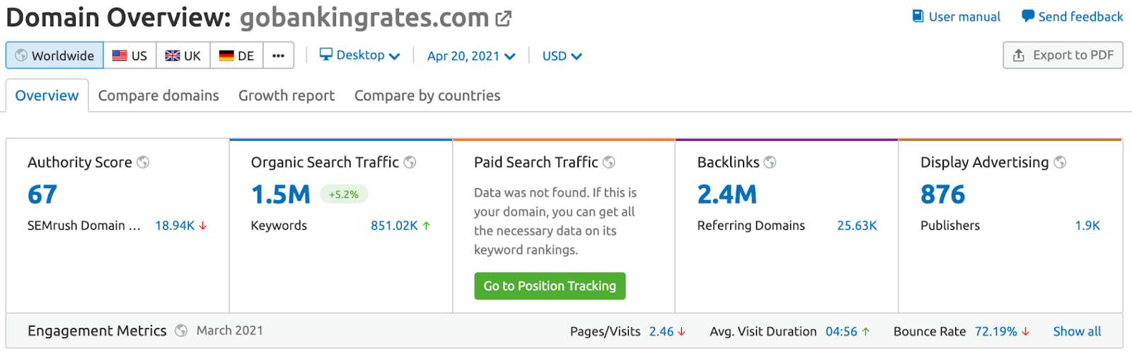 SEMRush screenshot