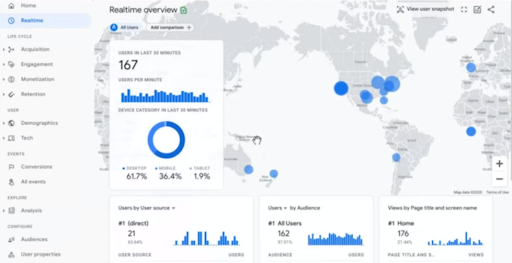 Enhanced Visualizations and Reporting