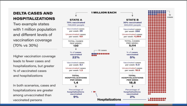 Benefits of high vaccination rates.